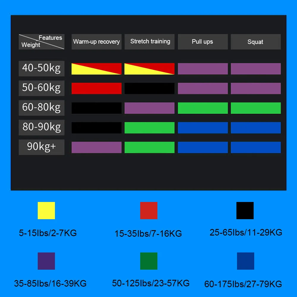 Oneside Heavy-Duty Resistance Bands — Pull-Up & CrossFit Set
