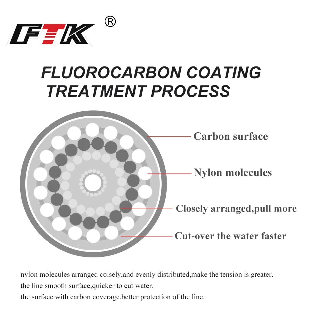Oneside Fluorocarbon Fishing Line — 120m Carbon Leader