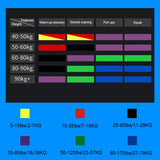 Oneside Heavy-Duty Resistance Bands — Pull-Up & CrossFit Set