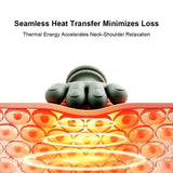 Oneside Bionic Neck & Shoulder Massager with Heat