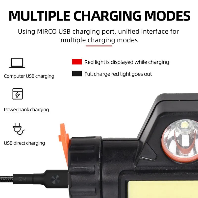 Oneside USB Rechargeable COB LED Headlamp — Ultra-Bright