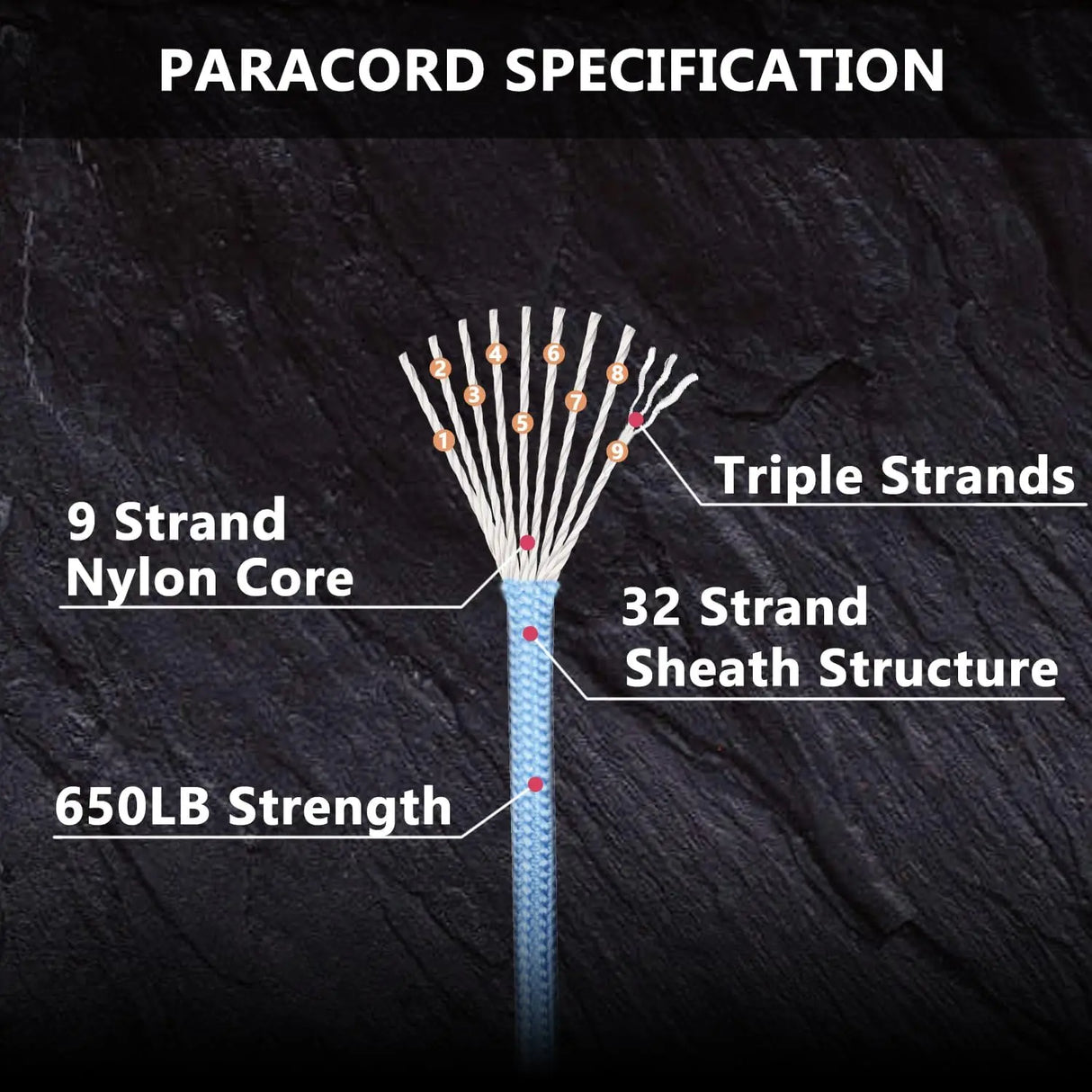 Oneside 50m Military Paracord — 9-Strand 4mm Tactical Rope