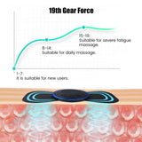 Oneside EMS Neck Massager — Wireless Electric Muscle Stimulator for Neck & Shoulder Relief